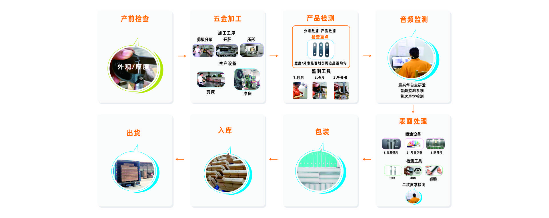 超凡国际